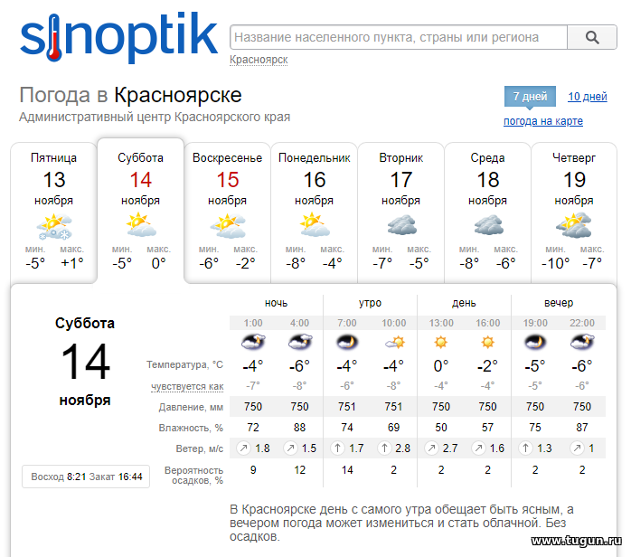 Прогноз клева можайское. Погода в Макеевке. Погода в Севастополе. Климат Севастополя.