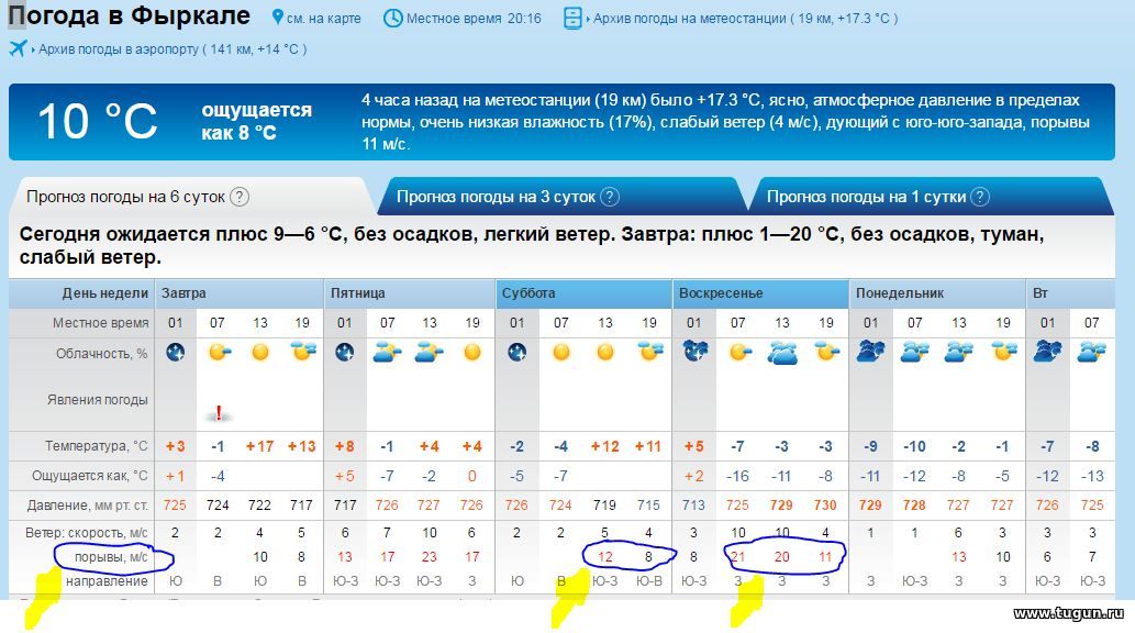 Рыбинск погода на 10 дней точный прогноз