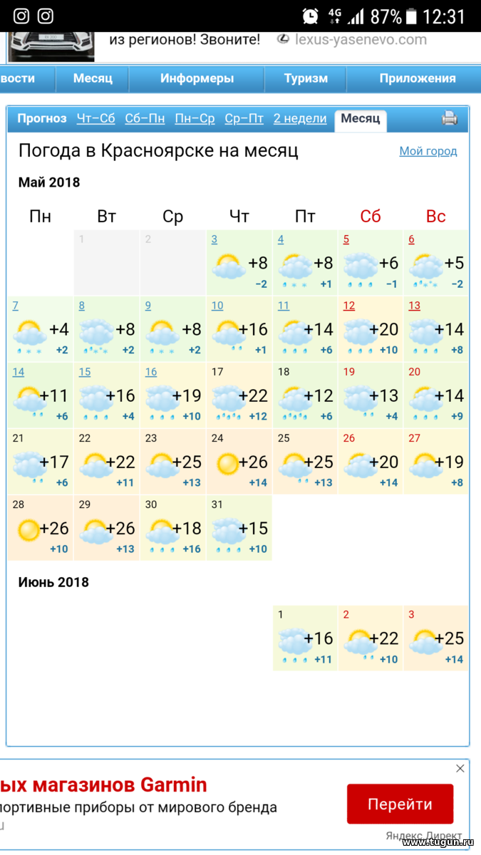 Погода в красноярском крае на март 2024. Погода в Красноярске. Погода в Красноярске на месяц. Гисметео Красноярск. Погода в Красноярске сегодня.