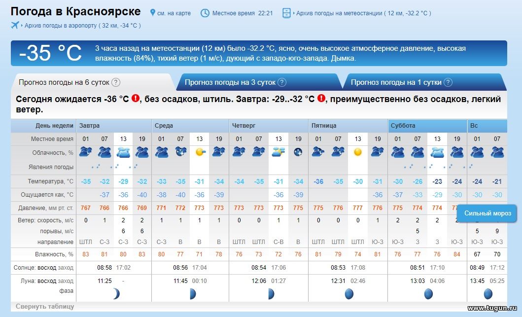 Погода сегодня в красноярске сейчас по часам. Прогноз погоды Минусинск. Прогноз погоды Красноярск. Погода в Красноярске. Какая завтра погода.