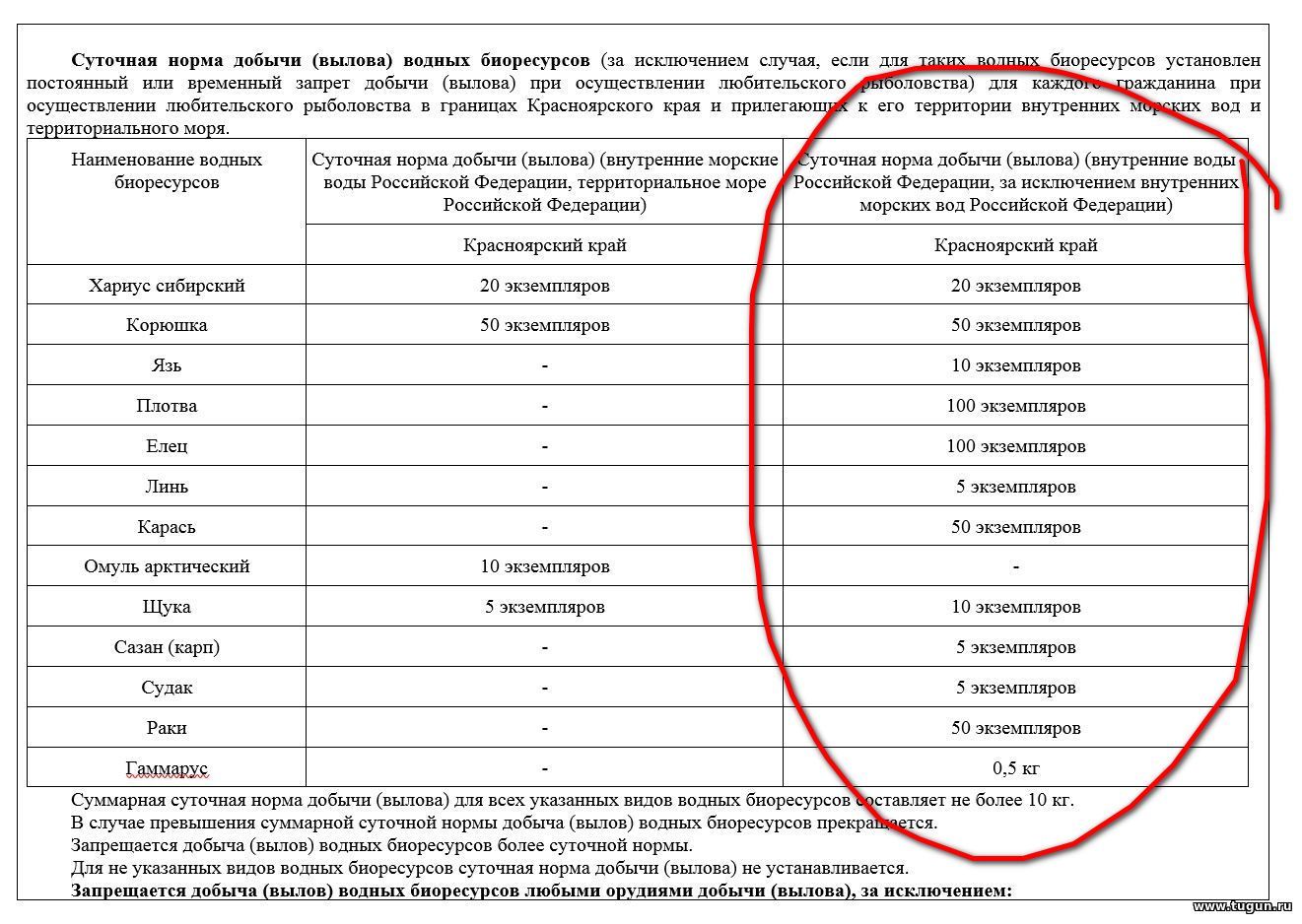 Изменения в правила рыболовства