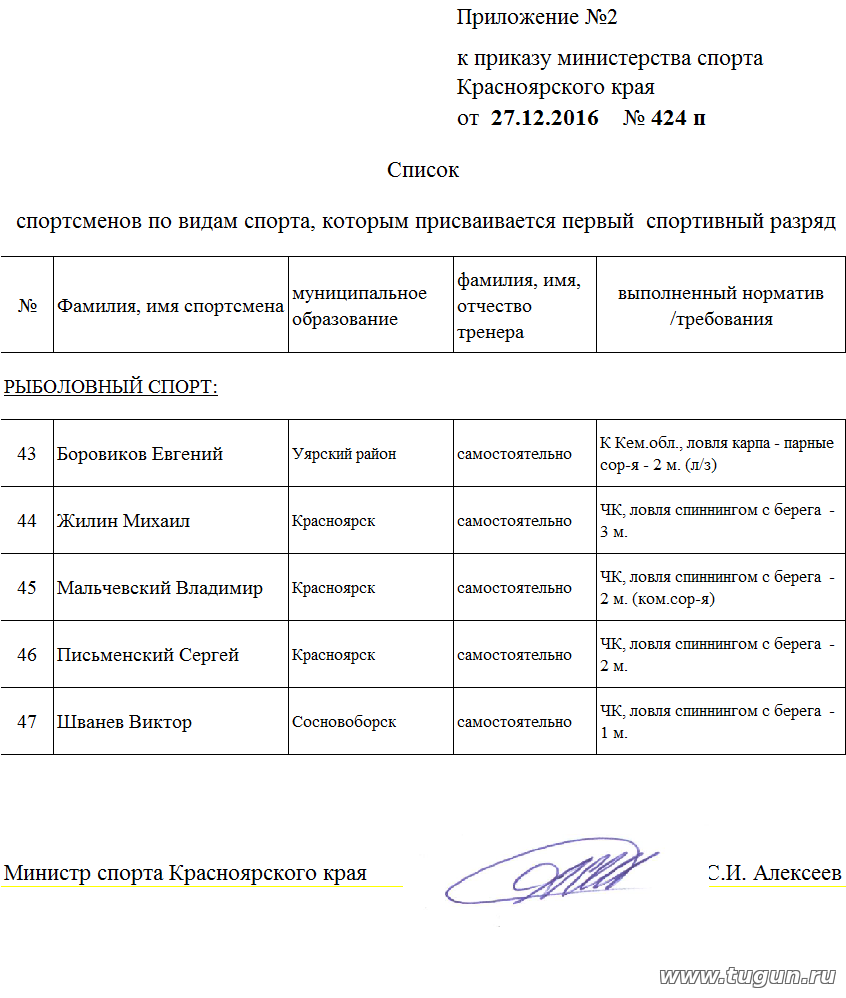 Изменение приложения к приказу. Приказ приложение к приказу. Как правильно оформить приказ с приложением образец. Оформление приложения к приказу образец