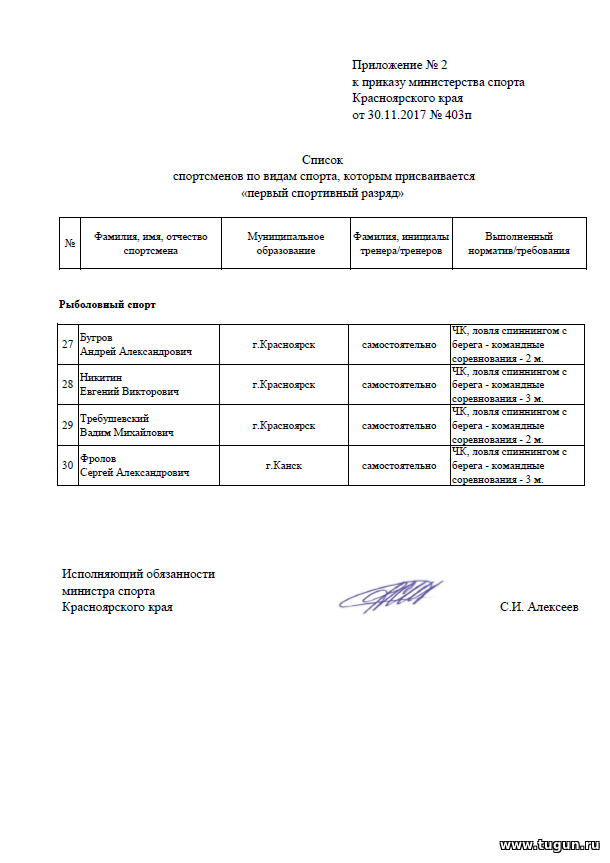 Календарный план минспорта чувашии