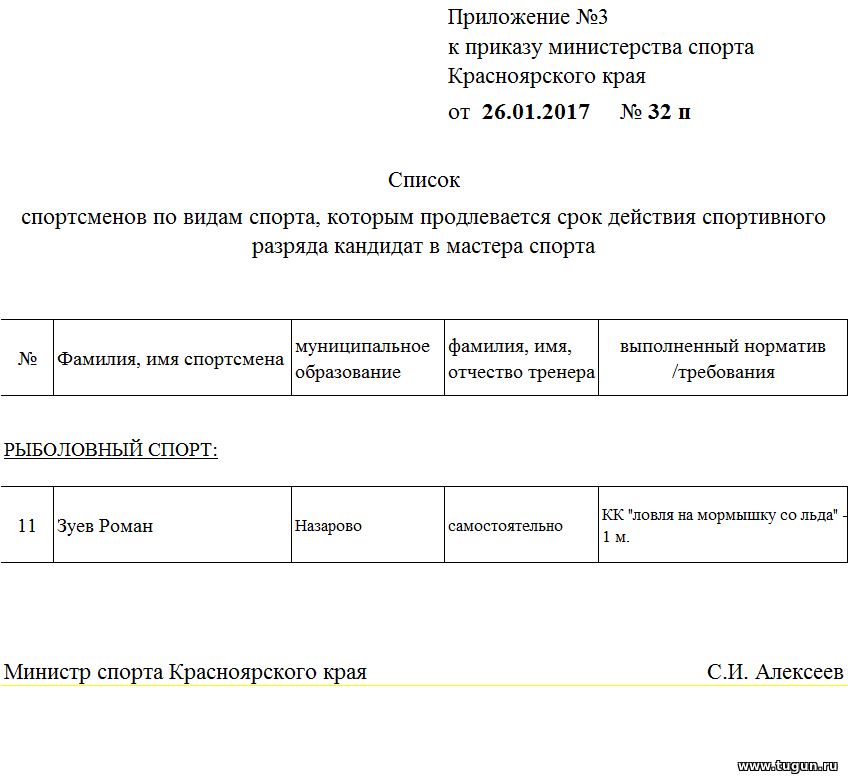 Приказы министерства спорта мастер спорта. Приказ мастер спорта. Приказ о КМС. Приказы кандидат в мастера спорта. Кандидат в мастера спорта справка.